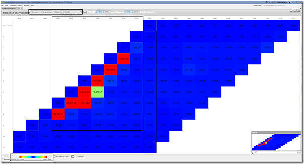 2025-02-20-at-10-20-ez2view-ForecastConvergence-Constraint-MV