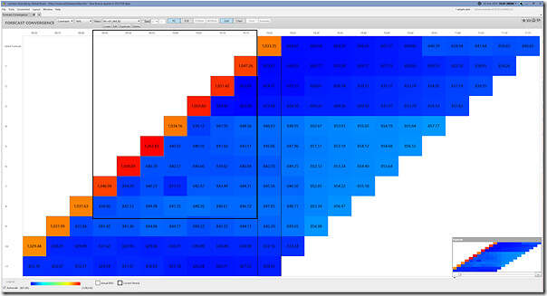 2025-02-20-at-10-20-ez2view-ForecastConvergence-Constraint-RHS