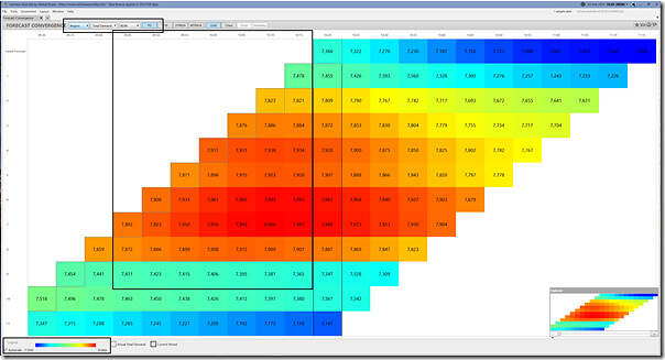 2025-02-20-at-10-20-ez2view-ForecastConvergence-NSW-P5-MarketDemand