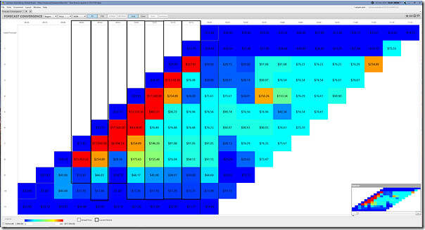 2025-02-20-at-10-20-ez2view-ForecastConvergence-NSW-P5-Price