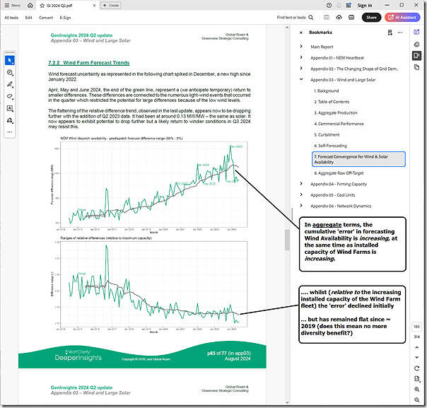 2025-02-27-GenInsights-2024-Q2-ForecastConvergence-Wind