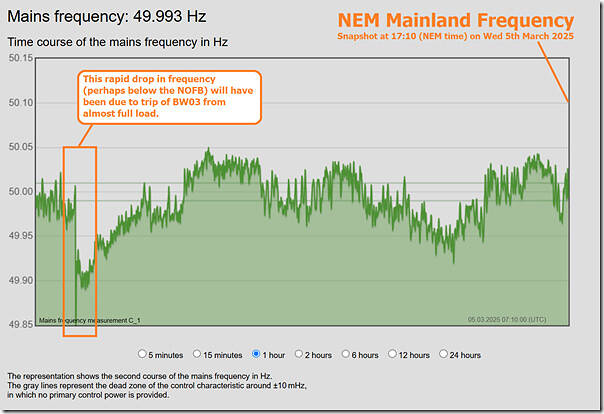 2025-03-05-at-17-10-NEM-Mainland-Frequency