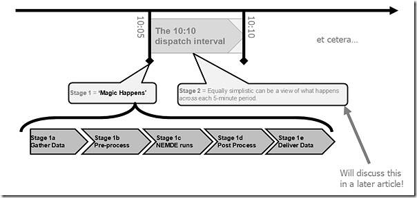 2025-03-05-WhatsInStage1-MagicHappens-v02