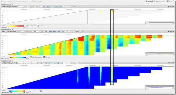 2025-03-14-at-14-35-ez2view-ForecastConvergence01