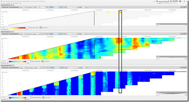 2025-03-14-at-14-35-ez2view-ForecastConvergence02