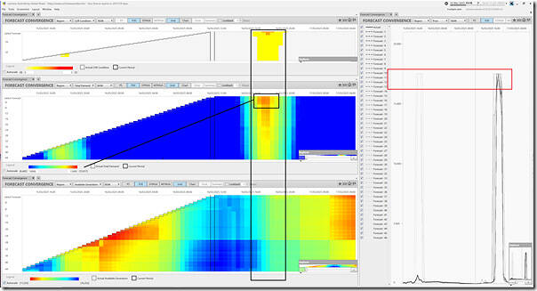 2025-03-16-at-11-15-ez2view-ForecastConvergence-NSW