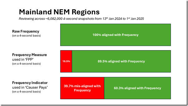 Comparison-Freq-FI-FM-Mainland-2025-03-13