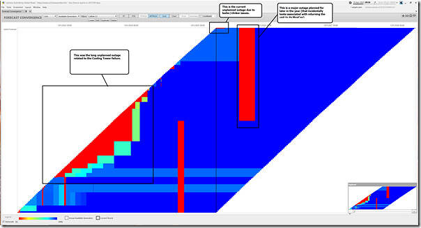 2025-04-10-at-09-50-ez2view-ForecastConvergence-CPP3-Full