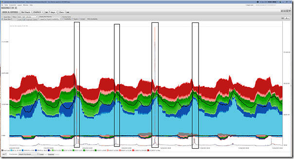 2025-04-13-at-00-00-ez2view-BidsOffers-NSWQLD-AllUnits