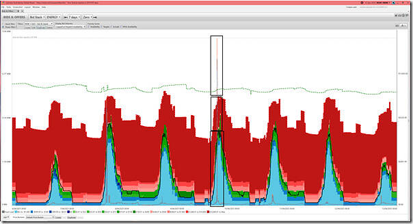 2025-04-13-at-00-00-ez2view-BidsOffers-NSWQLD-GasLiquid
