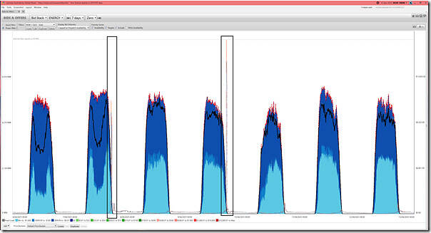 2025-04-13-at-00-00-ez2view-BidsOffers-NSWQLD-Solar