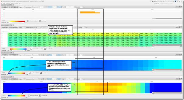 2025-05-12-at-14-30-ez2view-ForecastConvergence-SA
