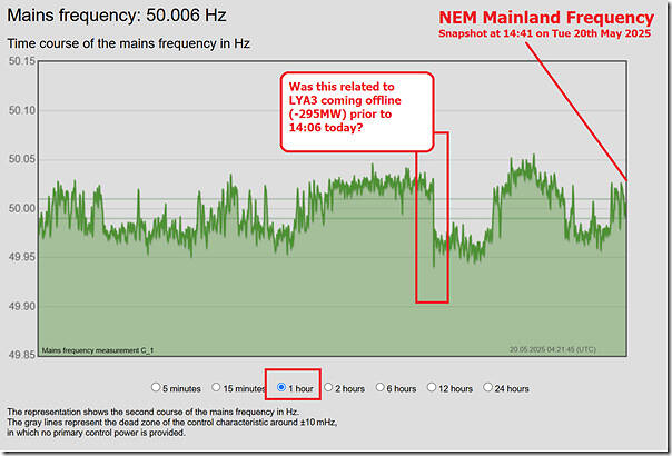 2025-05-20-at-14-21-NEM-Mainland-Frequency