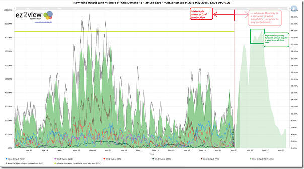 2025-05-23-at-12-04-ez2view-forecast-high-wind