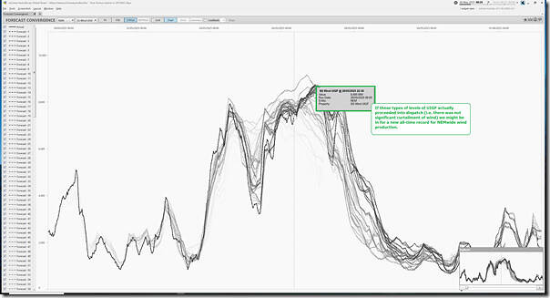 2025-05-26-at-08-20-ez2view-ForecastConvergence-Wind-UIGF