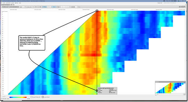 2025-05-26-at-21-30-ez2view-ForecastConvergence-Wind-NEMwide-1week