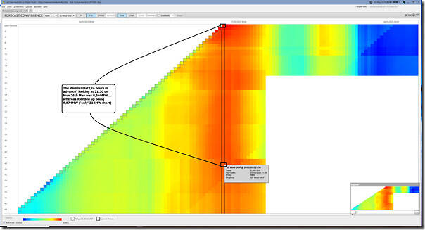 2025-05-26-at-21-30-ez2view-ForecastConvergence-Wind-NEMwide-24hours