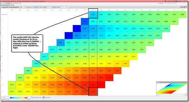 2025-05-26-at-21-35-ez2view-ForecastConvergence-Wind-NEMwide-55mins