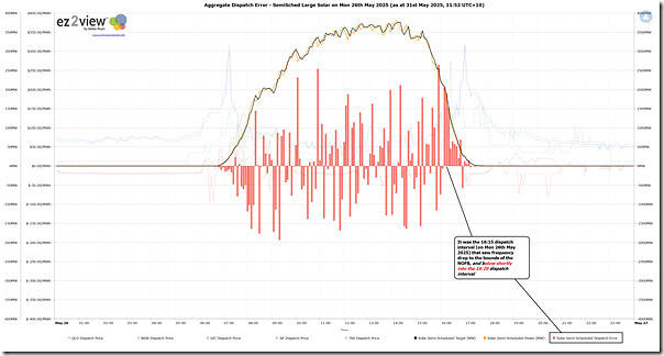 2025-05-26-ez2view-Trend-AggDE-SemiSchedSolar