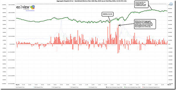 2025-05-26-ez2view-Trend-AggDE-SemiSchedWind