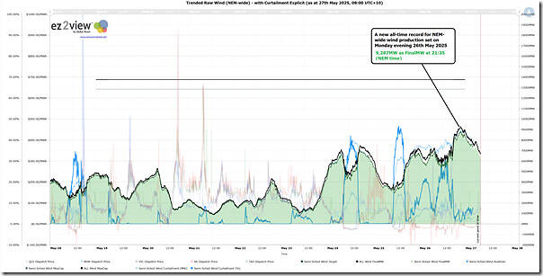 2025-05-27-at-08-00-ez2view-Trend-NEmwide-Wind