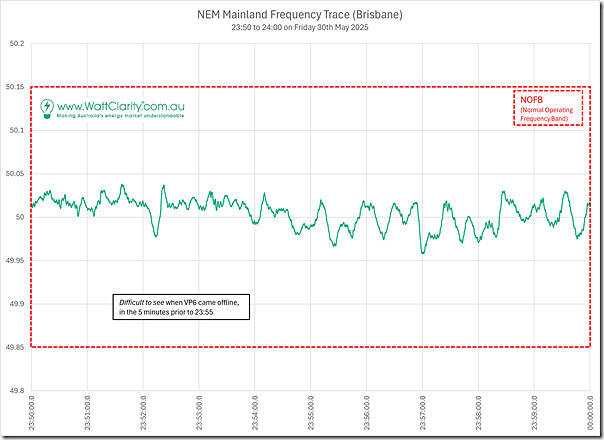 2025-05-30-at-23-55-NEM-MainlandFrequency-Vp6