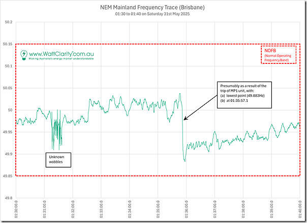 2025-05-31-at-01-40-NEM-MainlandFrequency-MP1