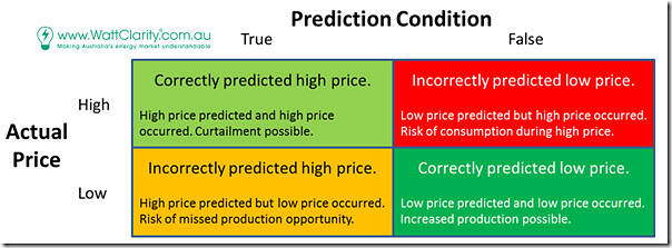 Price-and-PricePrediction-Matrix