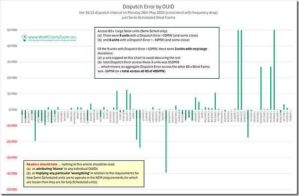 2025-06-02-SemiSched-WindDUIDs-DispatchError-on-26May2025