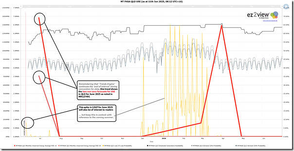 2025-06-11-at-08-12-ez2view-Trends-MTPASA