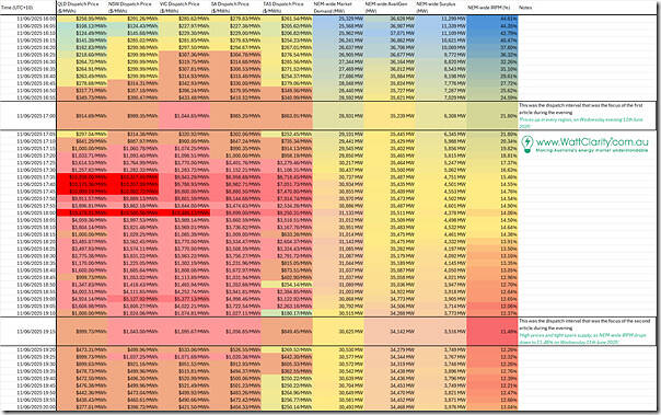 2025-06-11-Recapping-Volatility