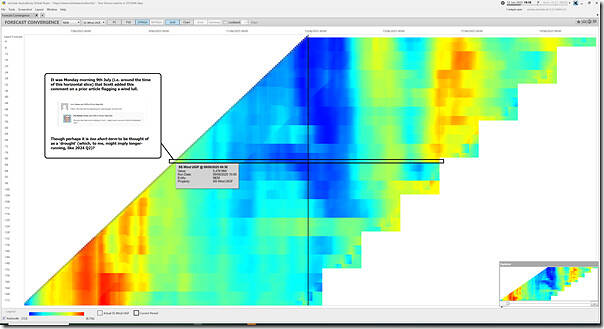2025-06-12-at-19-10-ez2view-ForecastConvergence-NEMwide-wind