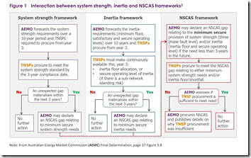 2025-06-13-AEMO-DraftReport-Figure1