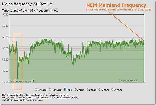 2025-06-13-at-08-31-NEM-MainlandFrequencyDrop