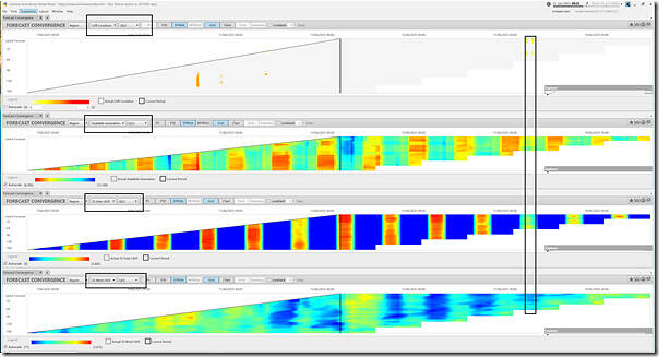 2025-06-13-at-09-25-ez2view-ForecastConvergence-QLD