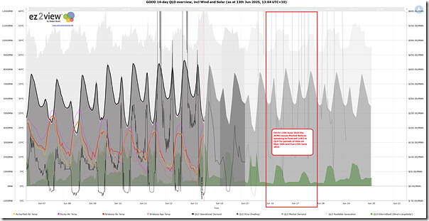 2025-06-13-at-13-04-ez2view-QLD-trend