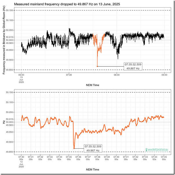 2025-06-13-DetailedTrend-MainlandFrequency