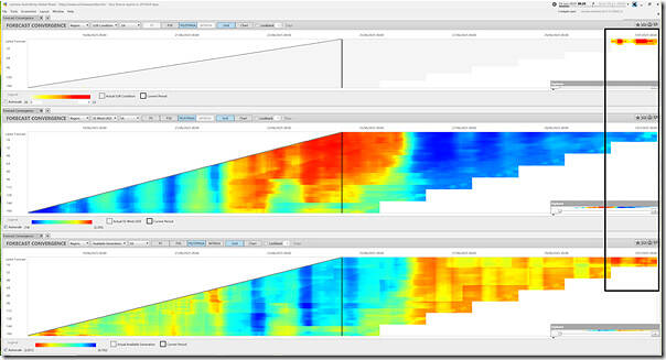 2025-06-24-at-08-20-ez2view-ForecastConvergence-SA