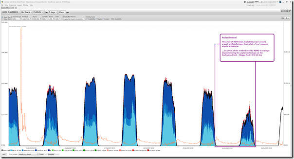 2025-06-25-at-10-15-ez2view-BidsOffers-NSW-AllSolar