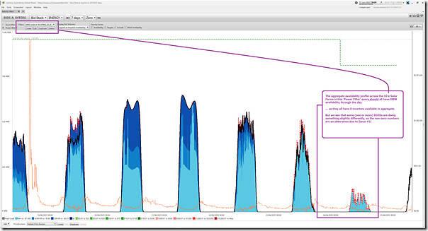 2025-06-25-at-10-20-ez2view-BidsOffers-NSW-0INV-Solar