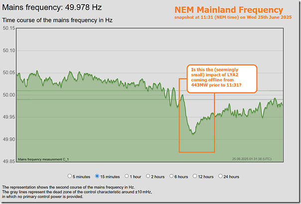 2025-06-25-at-11-31-NEM-MainlandFrequency