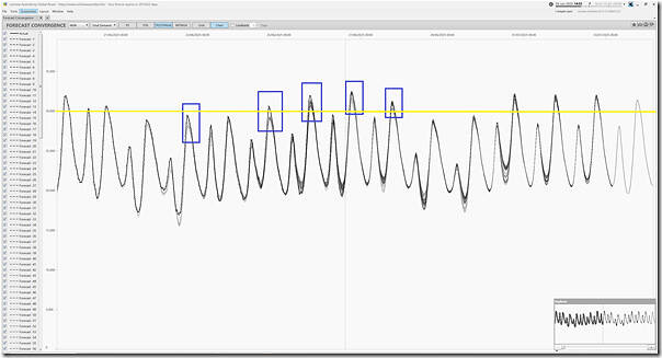 2025-06-26-at-14-55-ez2view-ForecastConvergence-Demand-NEMwide