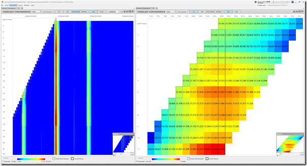 2025-06-26-at-18-20-ez2view-ForecastConvergence-Demand-NEMwide