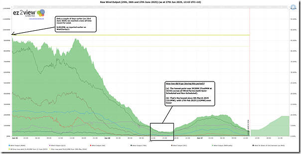 2025-06-27-at-13-43-ez2view-trend-RawWind