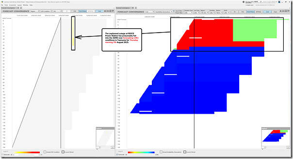 2025-08-05-at-13-15-ez2view-ForecastConvergence