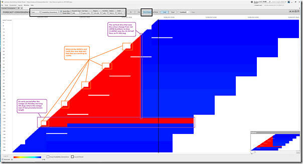 2025-08-09-at-11-55-ez2view-ForecastConvergence-REECE1