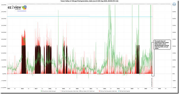 2025-08-12-at-08-08-ez2view-Trends-TAS-GPG