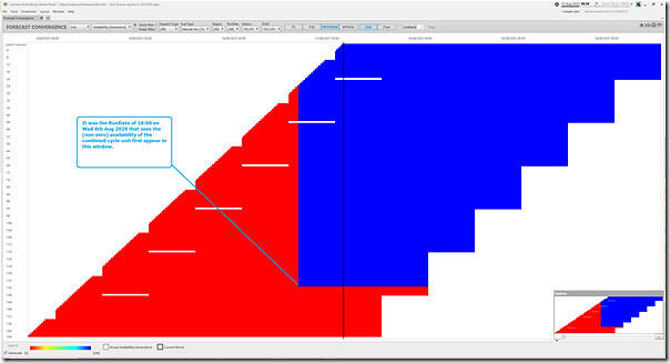 2025-08-12-at-08-30-ez2view-ForecastConvergence-STPASA-TVCC201