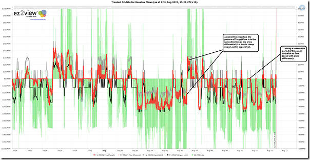 2025-08-12-at-15-23-ez2view-Trend-Basslink