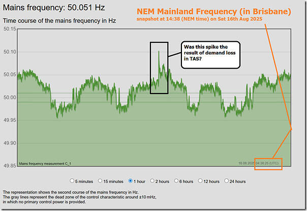 2025-08-16-at-14-38-NEM-MainlandFrequency-Brisbane